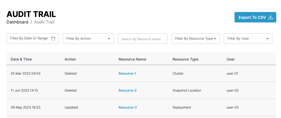 Screenshot of audit trail
