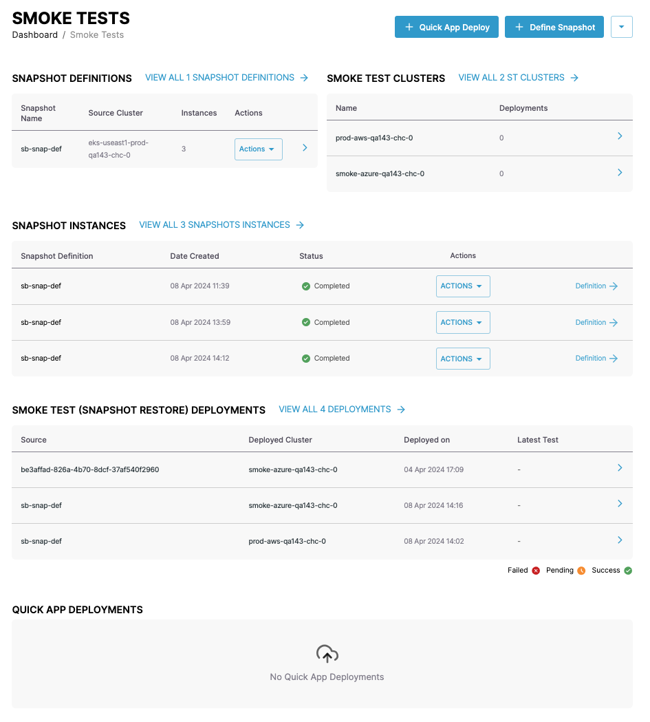 Screenshot of smoke tests dashboard